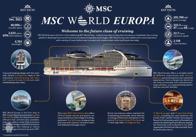 MSC World Europa