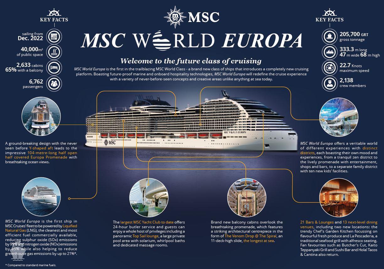 MSC World Europa